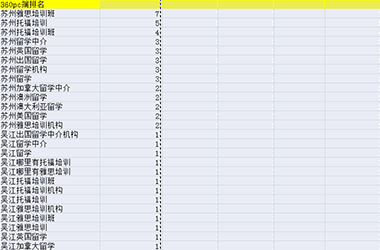 苏州丨吴江360优化31个相关词排名首页_立朗留学