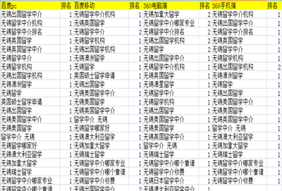 主关键词90%排名第一，8000长尾词优化至百度首页_无锡澳星